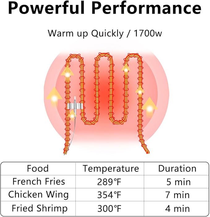Commercial Deep Fryer with Basket, 1700w 11.6Qt 0.6mm Thickened Stainless Steel Countertop Electric Fryer for Home and Commercial Use, Oil Fryer with Double Overheat Protection
