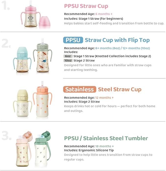 GROSMIMI Slow Flow Toddler Tumbler Water Bottle BPA Free 10 oz. (PPSU, Cherry)