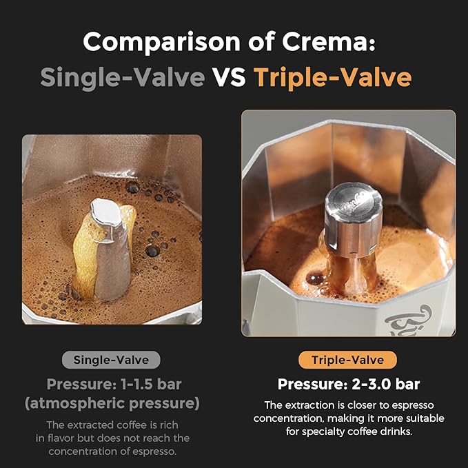 Bincoo Three Valve Espresso Maker Stovetop,Camping Moka Pot 2 Cup/120ML,Stove Top Espresso Italian Coffee Maker
