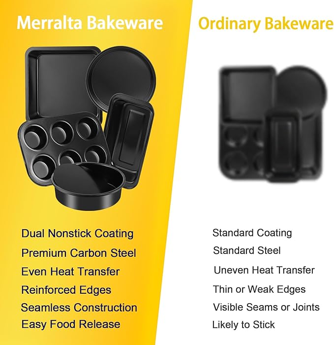 5-Piece Toaster Oven Bakeware Set β Compact Nonstick Baking Pans for Small Oven, RV & Camper β Includes Muffin, Loaf, Pizza, Cake & Square Pan (Black)