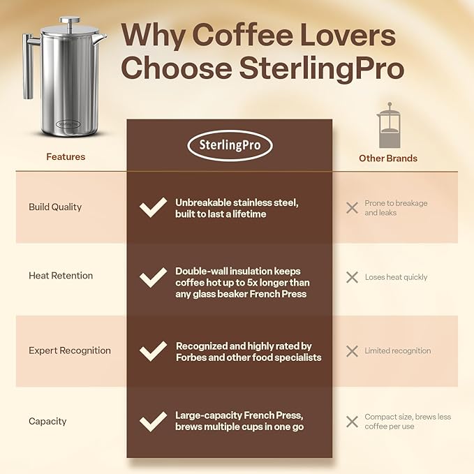 SterlingPro Stainless Steel French Press Coffee Maker 1.5 L (51 oz) Mirror – Double Walled Insulated Large Coffee Press, Durable Design Keeps Drinks Hot, Easy to Use and Clean for Rich Flavor Brewing