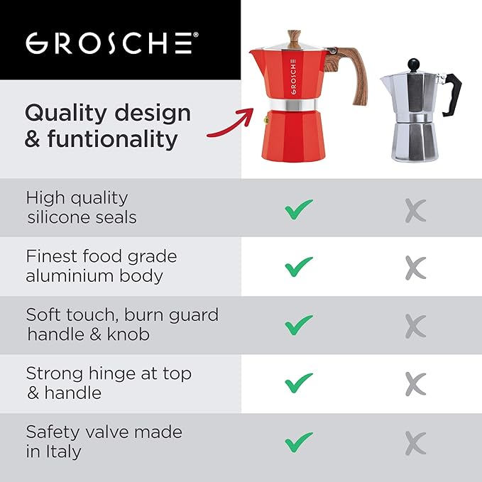 GROSCHE Milano Stovetop Espresso Maker Moka Pot 3 espresso Cup - 5oz, Red - Cuban Coffee Maker Stove top coffee maker Moka Italian espresso greca coffee maker brewer percolator