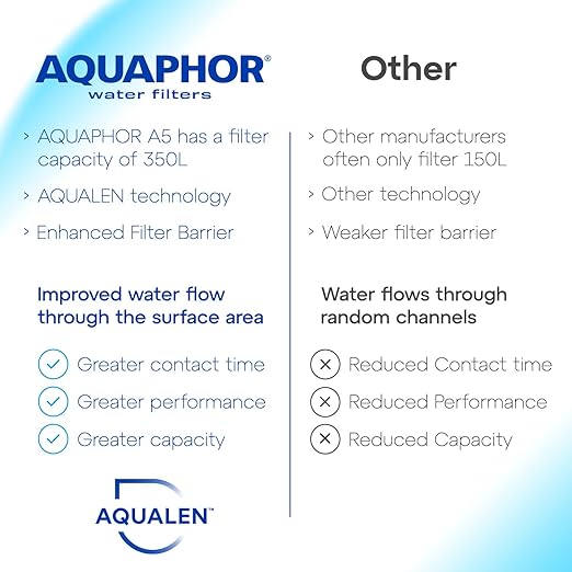 AQUAPHOR Smile Compact Fridge Water Filter Jug, Includes 1x A5 Filter Cartridge to Reduce Limescale, Chlorine & Heavy Metals, Plastic, Volume 2.9 L, Green.