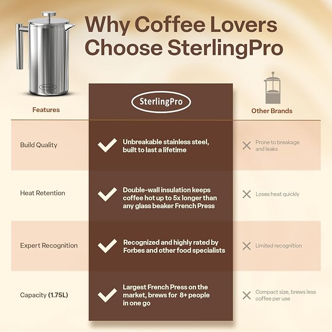 SterlingPro Stainless Steel French Press Coffee Maker 1.75 L (59 oz) Mirror – Double Walled Insulated Extra Large French Press, Durable Design Keeps Drinks Hot, Easy to Use and Clean for Rich Flavor