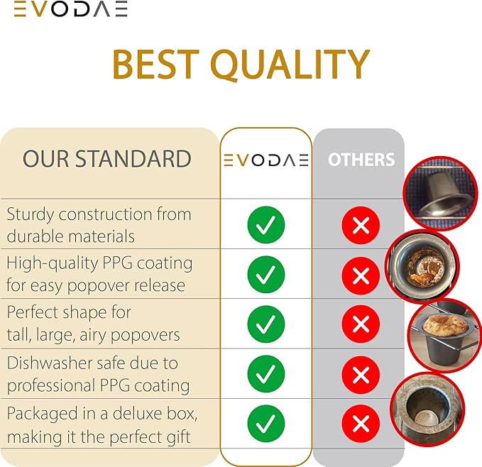 EVODAE® Popover Pans Set of 2 – 12-Cup (2×6) Pro-Grade Carbon Steel, Strong & Durable Build – Nonstick, PFOA & PTFE Free – Popover & Yorkshire Pudding Pan – Carefully Packaged in a Clean Black Box