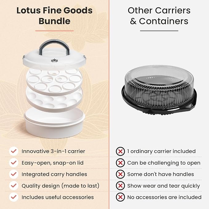 Premium 4 in 1 Cupcake Carrier with Lid - Cupcake, Deviled Egg, Pie & Cake Container - Includes Pie Crust Shield & 12 Silicone Baking Cups