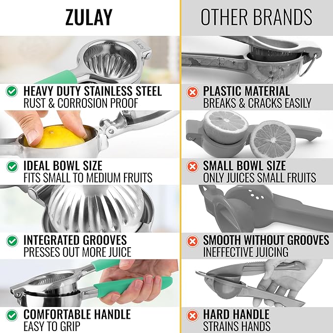 Zulay Kitchen Lemon Squeezer Stainless Steel with Premium Heavy Duty Solid Metal Squeezer Bowl and Food Grade Silicone Handles - Large Manual Citrus Press Juicer and SS Lime Squeezer (Mint)