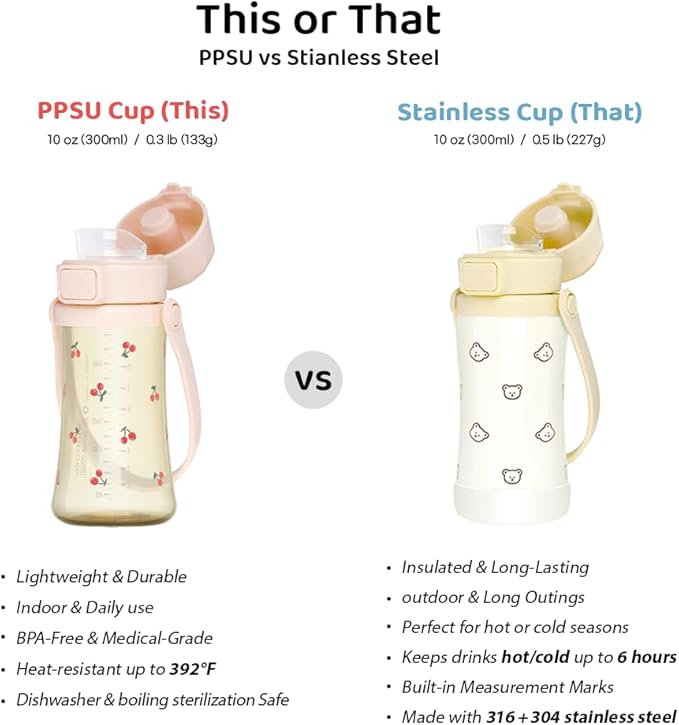 GROSMIMI Slow Flow Toddler Tumbler Water Bottle BPA Free 10 oz. (PPSU, Bear)