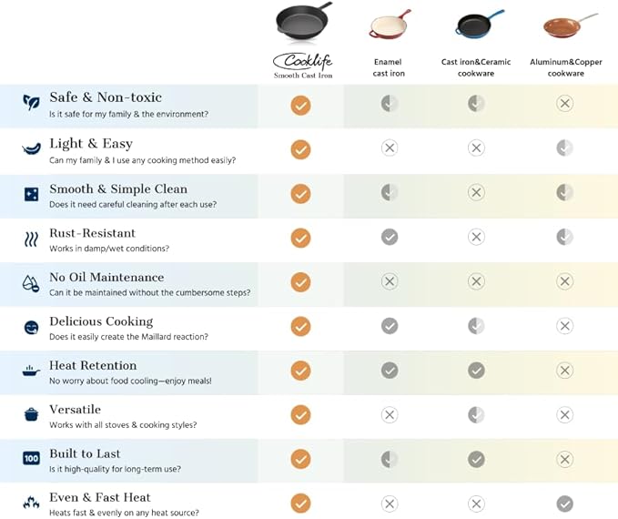 COOKLIFE 10 Inch Lightweight Pre-Seasoned Cast Iron Skillets with Stainless Steel Lid and Handle Cover - Smooth Polished Surface, Easy to Clean Cast Iron Pan Use in the Oven, on the Stove or Grill