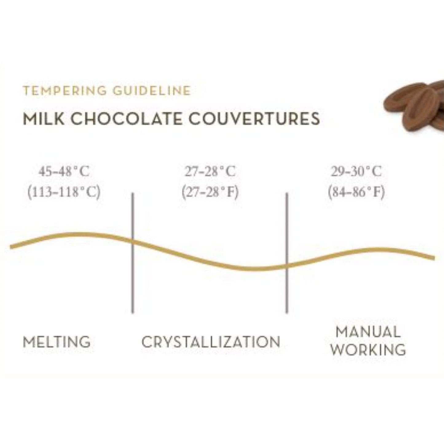 Valrhona Premium Baking Chocolate Discs (Feves), Creamy JIVARA 40% w/Hints of Vanilla and Malt, and Milk Chocolate IVOIRE 35% w/Hints of Vanilla & Warm Milk, For Cookies, Cakes, and more