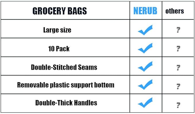 NERUB Set of 10 Reusable Grocery Bags Heavy Duty Shopping Bags Large Grocery Totes with Reinforced Bottom Super Sturdy Handles, Yellow