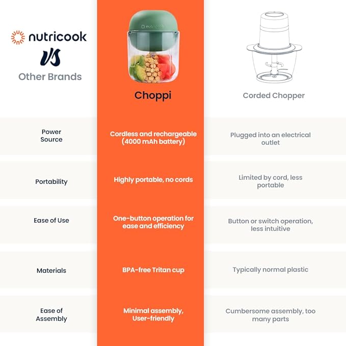 Nutricook Choppi Cordless Electric Vegetable Chopper & Mini Food Processor for Dicing, Shredding, Mincing, and Puree, Portable and Rechargeable, 2-Cup, 500 mL, 4000 mAh Battery, Sage Green
