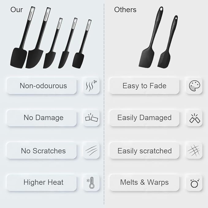 Premium Silicone Spatula Set, JXWING Flexible Heat Resistant Non-slip Handle Baking Cooking Rubber Spatulas, Black