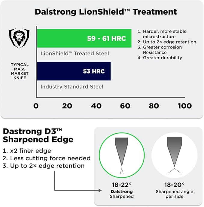 Dalstrong Professional Cleaver Knife - 7 inch - THE JOKER™ Edition Official License - 5 Layer 9CR18MOV Stainless Steel - Resin Handle - Chef's Cooking Blade - Collection Item - Knife Sheath