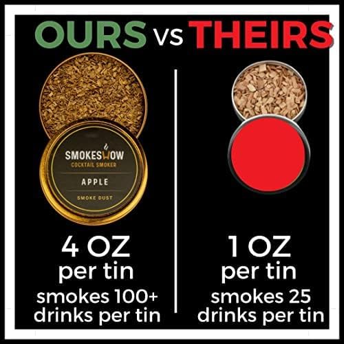 Premium Walnut Wood Cocktail Smoke with One 4 oz tin of Wood Chips. Great for Whiskey & Old Fashion. Coated in Safe Food Natural Beeswax, Non-toxic Top by Smokeshow (Hickory)