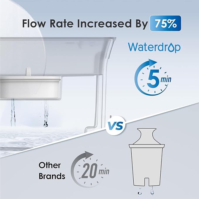 Waterdrop 35-Cup Slim Water Filter Dispenser, Large Capacity Water Filter Pitcher, 200-Gallon Long-Life, 5X Lifetime, Reduces Chlorine, PFOA/PFOS and More, BPA Free, Black (with 1 Filter)