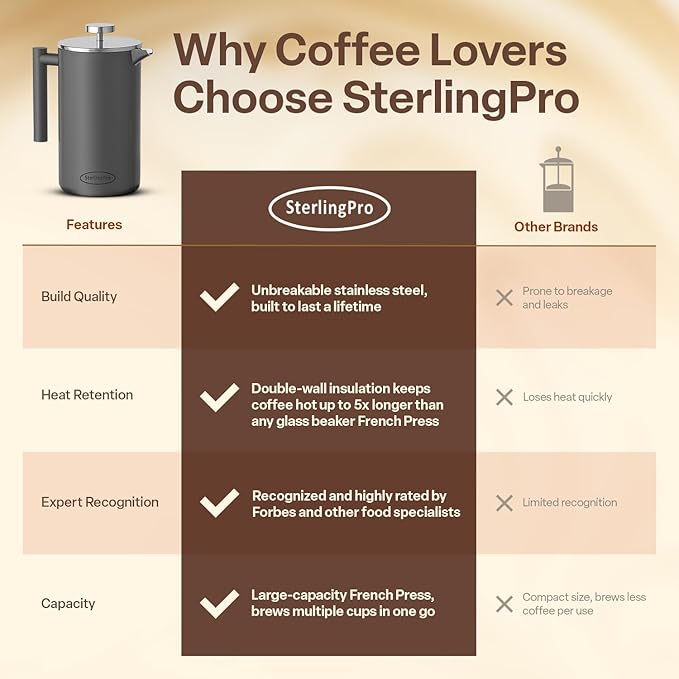 SterlingPro Stainless Steel French Press Coffee Maker 1 L (34 oz) Grey – Double Walled Insulated Large Coffee Press, Durable Design Keeps Drinks Hot, Easy to Use and Clean for Rich Flavor Brewing