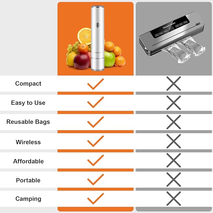 JEETEE Vacuum Sealer with 35 Reusable Bags for Food Fresh, Compact & Handhed Vacuum Sealer Machine for Food Seal, Portable, White