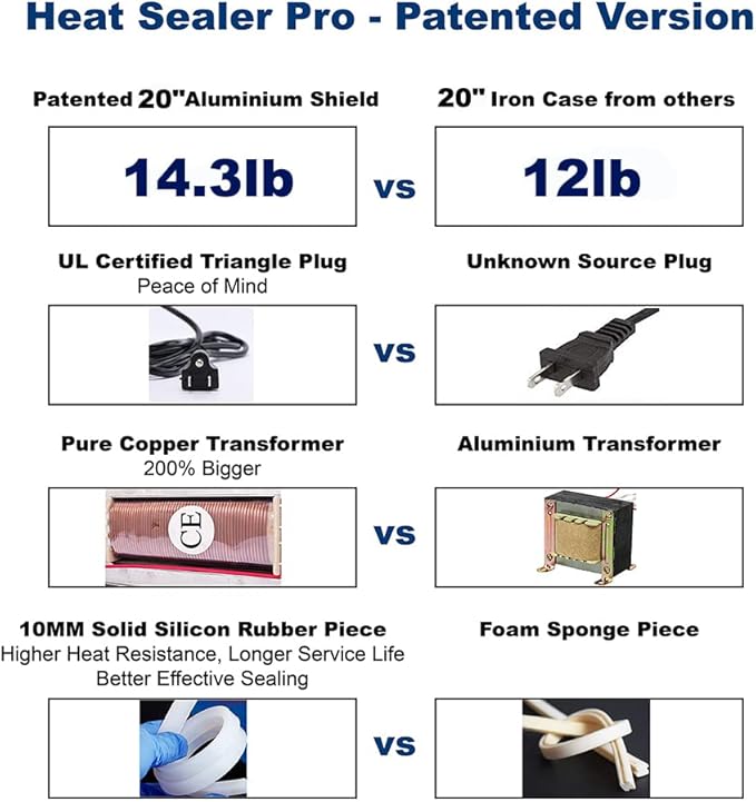Sealer Pro - 20 inch - 5mm Sealing Width - Impulse Heat Sealer Most Heavy Duty for Strong, Secure Sealing for Long Term Food Storage, Black
