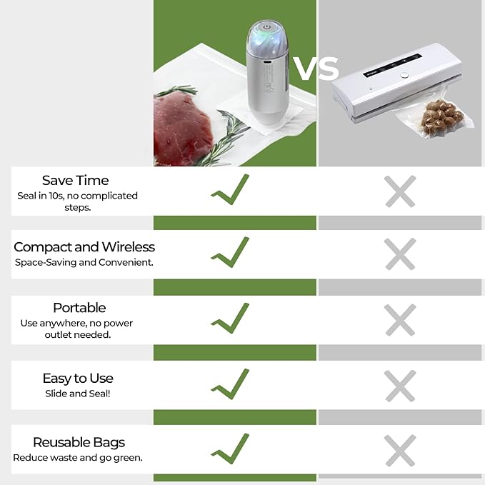 Auto Handheld Vacuum Sealer for Food with 10 Reusable Vacuum Seal Bags(4 Small, 4 Medium, 2 Extra-long), One-Touch Sealing, BPA-Free, Upgraded Sturdy Air Valve, Sous Vide Bag