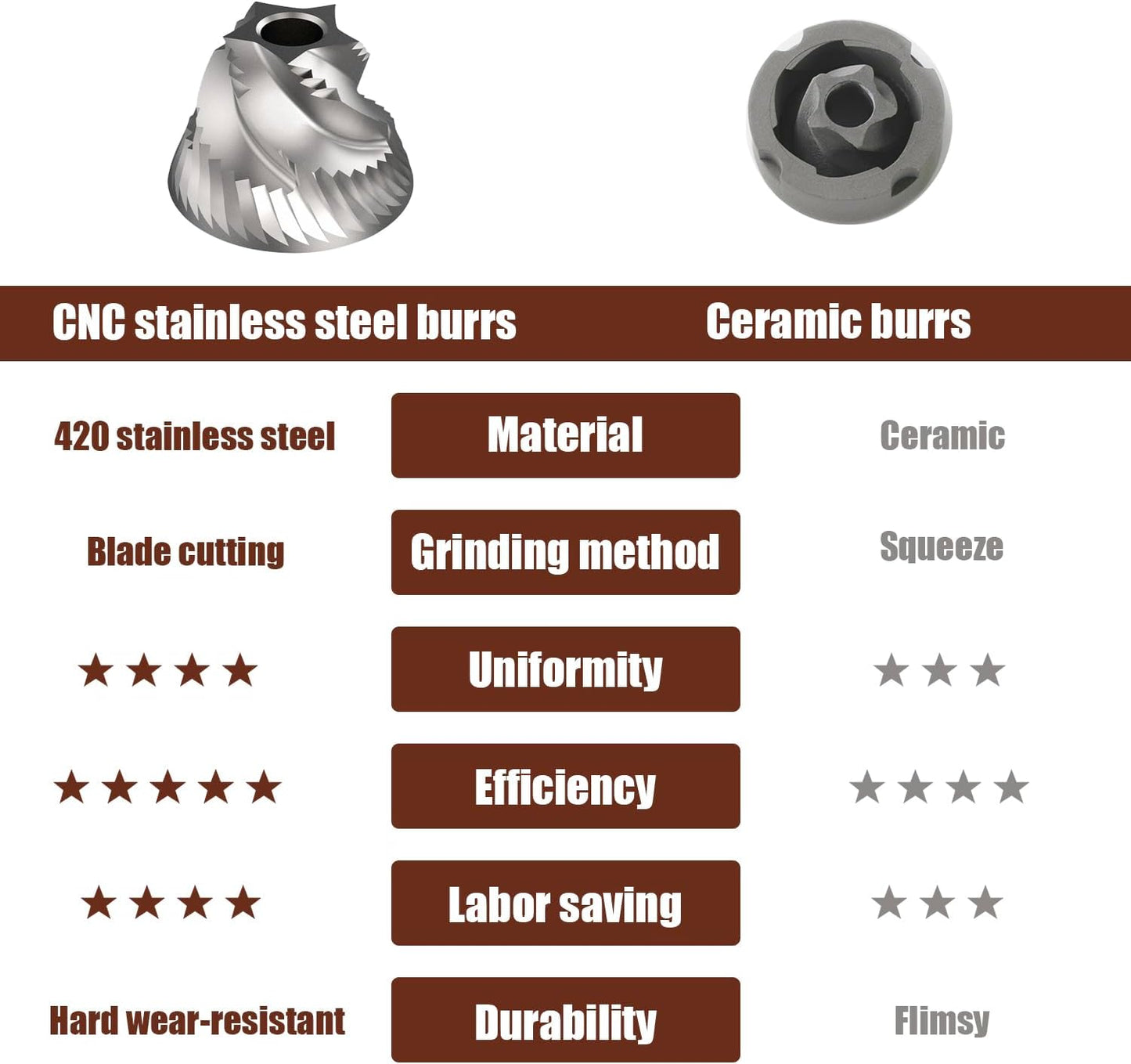 Manual Coffee Grinder - Precision CNC Stainless Steel Burr Grinder with Adjustable Settings, Black, Double Bearings for Smooth Grinding - Ideal for Home, Office, and Camping Espresso Enthusiasts BLACK