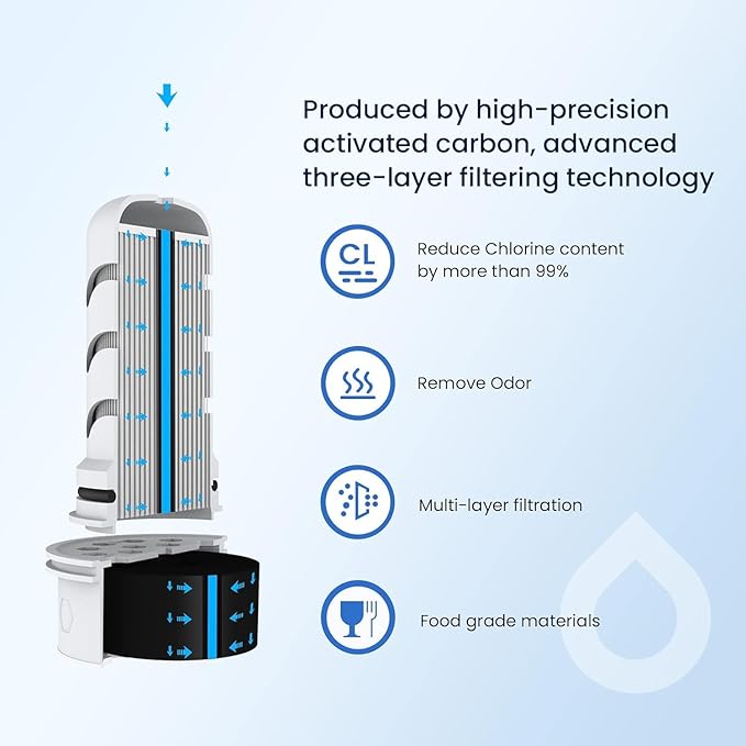 GLACIER FRESH Water Pitcher Filter Replacement for LS Home Dispenser and Pitcher Systems, Reduces Chlorine Taste and Odor, 1 Membrane Micro Filter and 1 Activated Carbon + Ion Exchange Filter