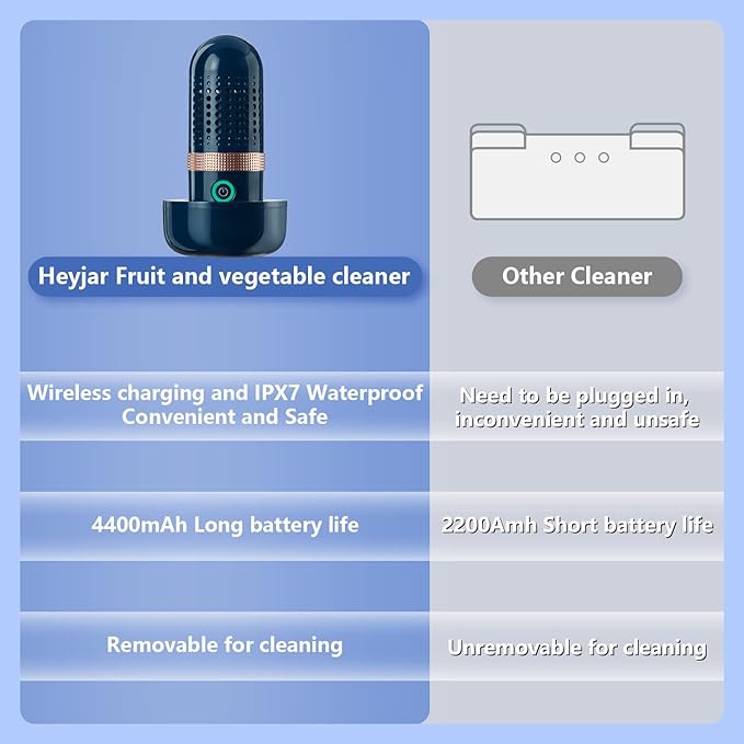 Fruit and Vegetable Washing Machine, Fruit Cleaner Device,Fruit Purifier for with OH-ion Purification Technology for Cleaning Fruit,Vegetable Sold by Heyjar US Only