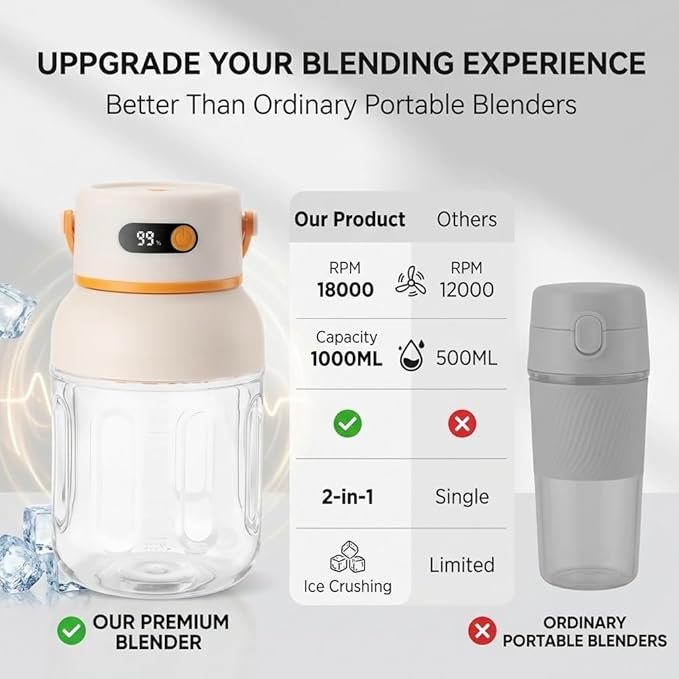 Portable Electric Juicer Cup Personal Size Blender for Smoothies & Shakes 33oz BPA-Free Bottle USB-C Rechargeable Leakproof Travel Lid Powerful Ice Crushing Mini Kitchen Gym Outdoor(1pc)