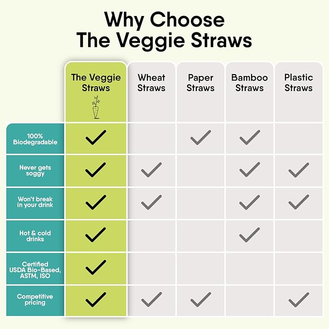 The Veggie Straws – 450 PCS of 4.75 Inches Unwrapped Black Biodegradable Drink Stirrers – Made of Vegetable Fibers, Best Cocktail Stirrers for Drinks of All Kinds