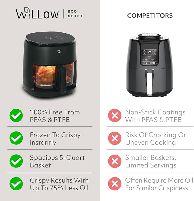 WILLOW Eco Series 6 in 1 Air Fryer with Glass Basket, 5 Quart Non Toxic Glass Air Fryer w Digital Display, 430°F Max Temp, Preheat & Keep Warm Function, Compact + Dishwasher Safe Airfryer -BLACK