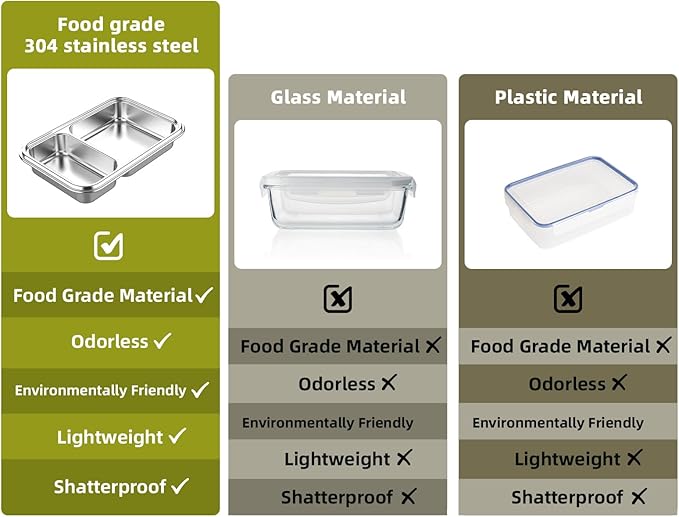 Stainless Steel Bento Box for Adults, 22.6 oz Compact 2-Compartment Metal Lunch Box with 2 Containers, BPA-Free Portion Control Food Container for Work and Travel, Dishwasher Safe(Yellow)
