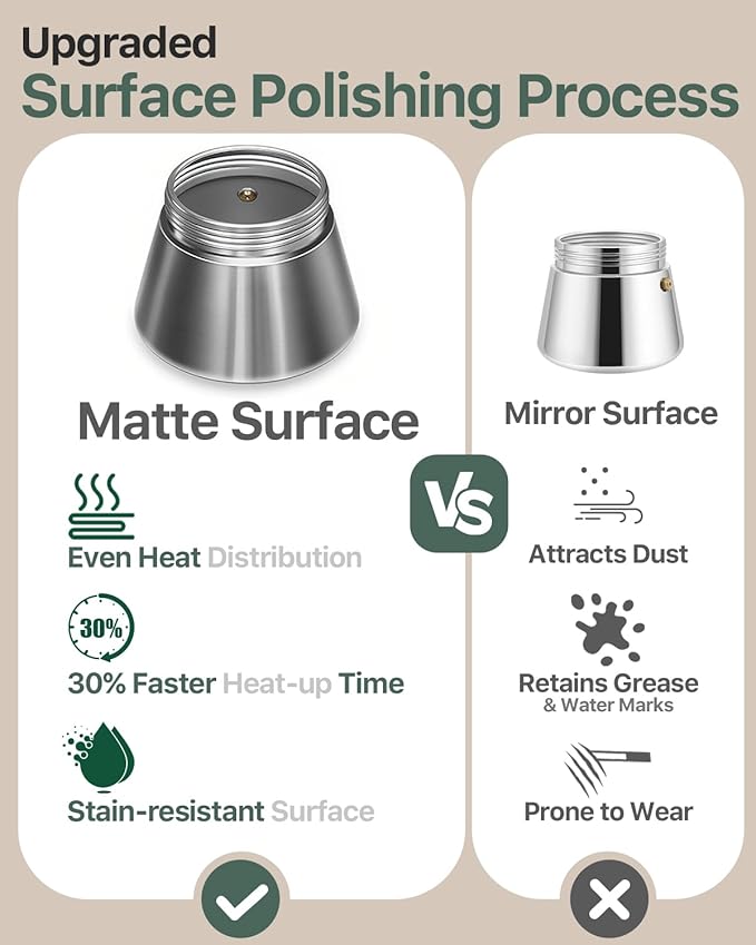 Grasseed Crystal Glass-Top Moka Pot, Polished Stainless Steel Stovetop Espresso Maker for Italian Coffee, Gift for Coffee Lovers - 6 Cup/240ml/8.4oz