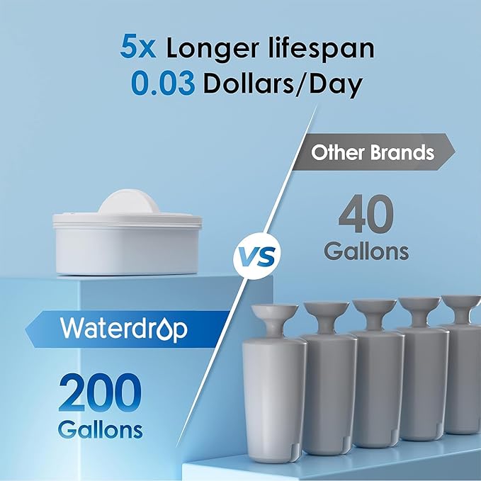 Waterdrop 35-Cup Slim Water Filter Dispenser, Large Capacity Water Filter Pitcher, 200-Gallon Long-Life, 5X Lifetime, Reduces Chlorine, PFOA/PFOS and More, BPA Free, Black (with 3 Filters)