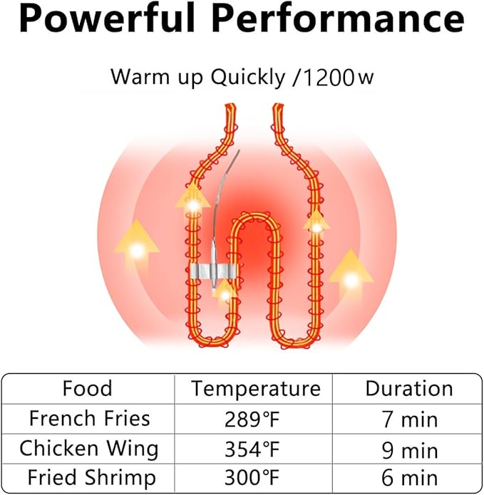 Electric Deep Fryer with Basket for Home Use, Countertop Deep Fryer 1700w Powerful Performance 4.2Qt Capacity Stainless Steel Oil Fryer
