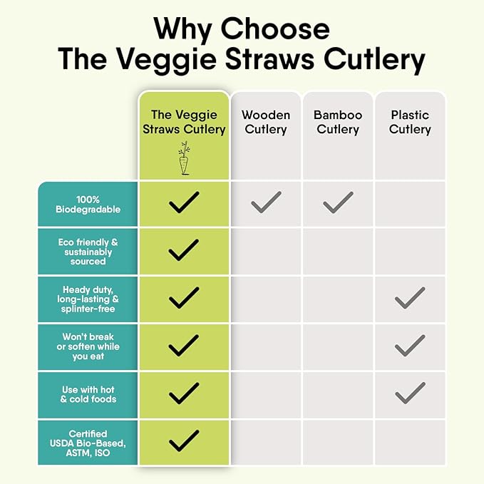 Premium Quality 100% Biodegradable Spoons Made of Vegetable Fibers, 300 PCS of 6.7” Long Heavy-Duty and Splinter Free Eco-Friendly Spoons, Perfect Sustainable Cutlery for All Types of Occasions