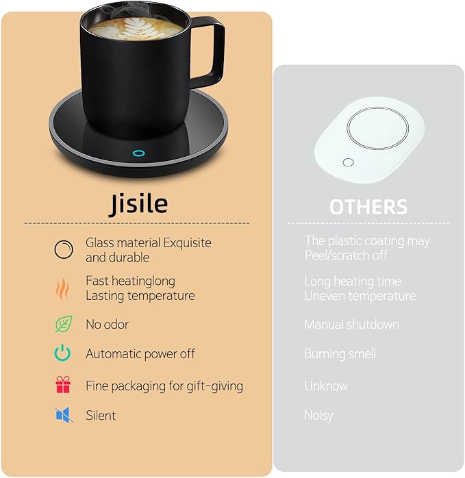 Coffee Mug Warmer, Smart Coffee Warmer Candle Warmer with Auto Shut Off for Office Desk, Cup Warmer with 2 Temperature, Electric Beverage Drink Warmer for Heating Coffee, Milk, Tea and Hot Chocolate