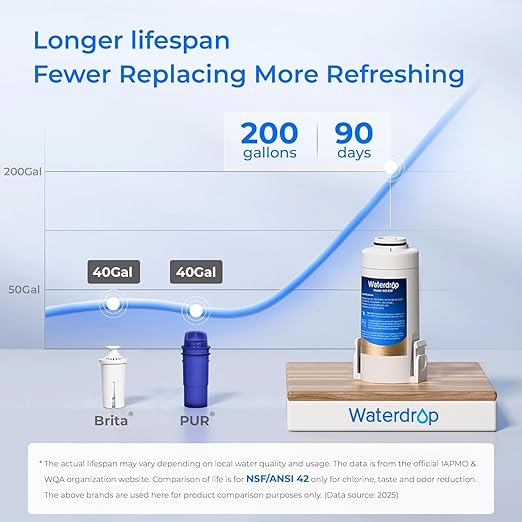Waterdrop Electric Water Filter Pitcher, Reduce 99.6% of Lead and 45+ Impurities, 200-Gallon Rechargeable Water Dispenser, Instant 15-Cup Countertop System, NSF/ANSI 401&53&42&372, Does not Lower TDS