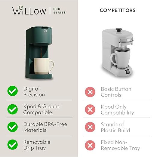 WILLOW Eco Series Single Serve Coffee Maker for K Cup and Ground Coffee, 6 to 12oz Brew Sizes with Strong Brew Option, Small Coffee Machine with Removable Reservoir & Reusable Filter, Eco-Friendly