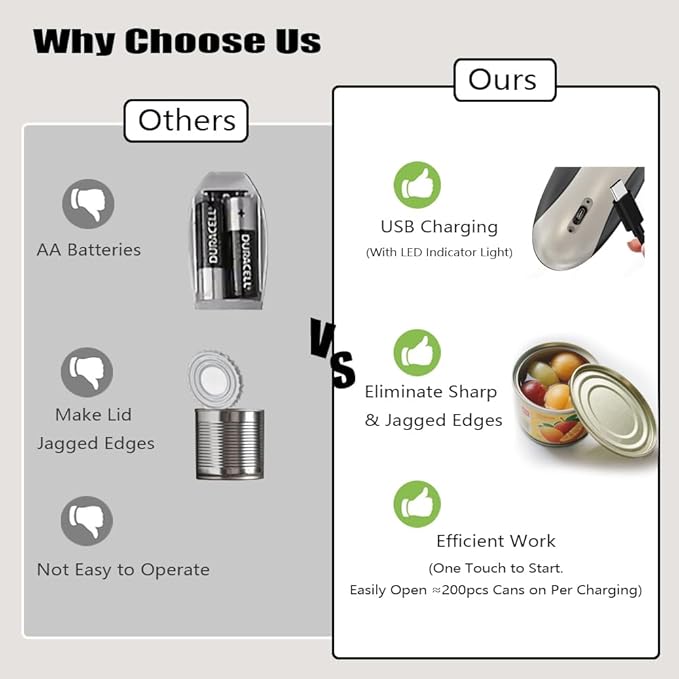 Electric Can Opener, Rechargeable Can Opener Electric Fits Most Can Sizes with Smooth Edge, USB-C Fast Charge Can Opener,One-Touch Automatic Can Openers for Seniors