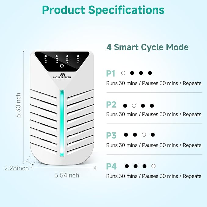 Air Ionizers for Home with Activated Charcoal, Cat Litter Deodorizer, HEPA Plug In Negative Ion Generator for Small Spaces, Bathroom, Office & Kitchen, Pet Odor Eliminator for Smoke, Dust