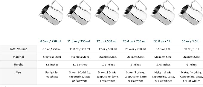 VIA CREMA Stainless Steel Milk Frother Jug for Coffee Machine Milk Frothing Pitcher 750 ml
