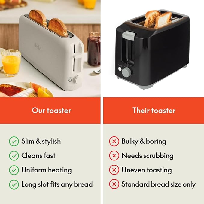 bella 2 Slice Slim Toaster,Fits-anywhere™ Kitchenware,6 Setting Shade Control with Reheat & Cancel Buttons,Fits sourdough,10” Long Slot,Anti Jam & Auto Shutoff,900 Watt,Oatmilk,(Pack of 6)