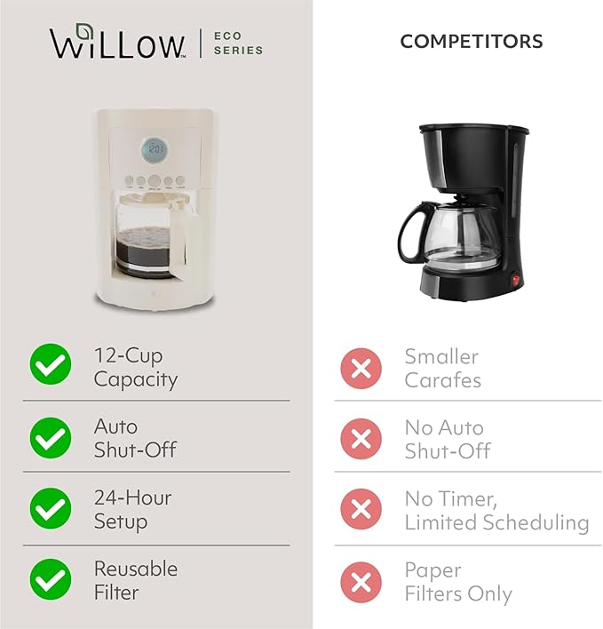 WILLOW Eco Series 12 Cup Drip Coffee Maker, 24 HR Programmable Coffee Maker with Glass Coffee Pot, Removable Filter Basket, Keep Warm Function & Auto Shut-off, Coffee Machine with Digital Display