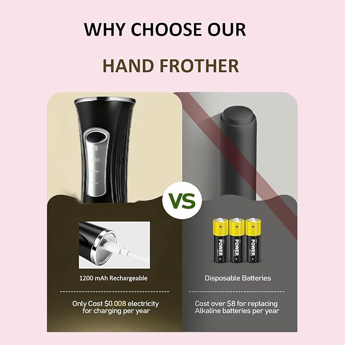 Milk Frother Handheld Rechargeable with Stand Frother Wand Foam Maker 3 Speed Adjustable Hand Mixer with Detachable Stainless 2 Whisks Electric Coffee Frother Stirrer For Latte, Cappuccino, Egg