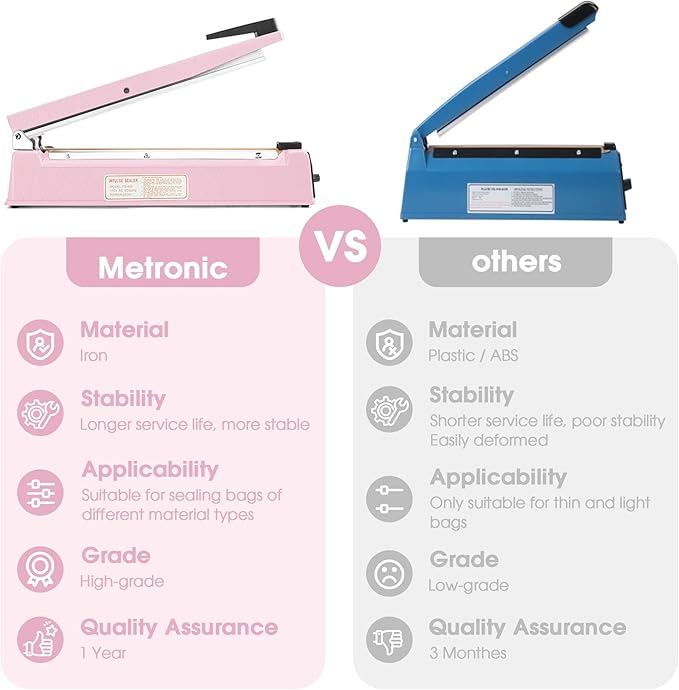 METRONIC Impulse Sealer 12 inch, Manual Heat Sealer Machine for Plastic Bags, Shrink Wrap Bag Sealers Heavy Duty Sealing Machine with Repair Kit (Pink)