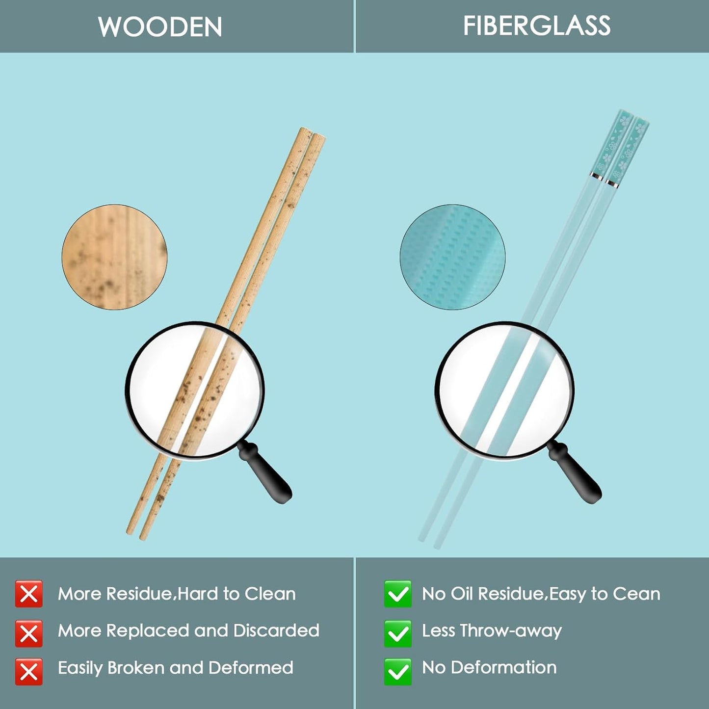 Chopsticks Reusable Dishwasher Safe, GLAMFIELDS 5 Pairs 9.5 Inches Premium Chop Sticks Set for Sushi, Ramen, Asian Cuisine, Matte Non-slip with Gift Case, Light Blue