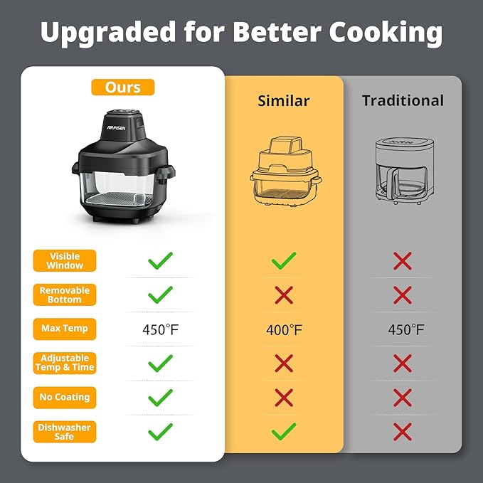 AIRMSEN Potable Glass Air Fryer Non-Toxic, 4.8QT & 1.3QT, 4 Presets & Manual Control, 140–450℉ Precise Heat, 95% Less Oil, Auto-Pause & Resume, Microwave & Dishwasher Safe