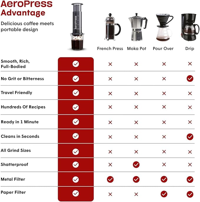 AeroPress Go, Extra Small Portable Coffee Maker Kit, Travel, Hiking & Camping, All-in-One French Press, Pour-Over & Espresso Style Manual Brewer, 2 Min Brew Makes a Less Bitter, More Flavorful Cup