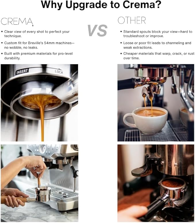 CREMA Coffee Products 54mm Bottomless Naked Portafilter | Compatible with 54mm Breville Machines | Includes Double Shot Filter Basket | White