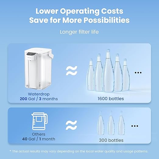 Waterdrop ED01AW Electric Water Filter Pitcher, Alkaline Rechargeable Water Dispenser, with 1 Filter, Instant 200-Gallon 15-Cup Countertop Purifier, Reduce PFOA/PFOS, Chlorine, Lead, White